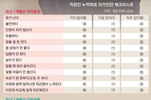 [단독] [누가 김부장을 죽였나] 갑자기 손발 저리고 두통에 식욕부진…뇌혈관질환 전조 증상