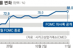 美 연내 긴축 시그널…끄떡없는 세계 증시