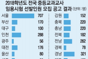 내년 공립 중등교사 4468명 선발