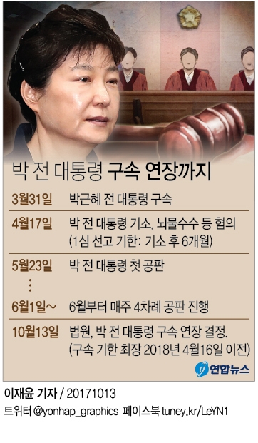 박근혜 전 대통령 구속 연장까지 주요 일지. 연합뉴스