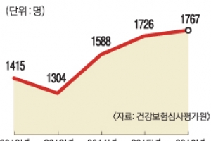 10대 알코올중독 8000명… 5년간 25%나 늘었다