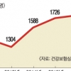 10대 알코올중독 8000명… 5년간 25%나 늘었다