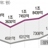 [단독] 상위 1% 상속액 37억…월급쟁이 연봉의 111배