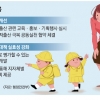 전국 시·도에 ‘저출산 극복 컨트롤타워’ 만든다