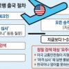 “26일부터 미국 가려면 4~5시간 전 공항 도착해야”