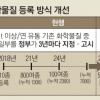 1t이상 유통 모든 화학물질 2030년까지 순차 등록해야