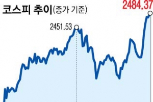 최고치 랠리 코스피, 연말 2600선 장밋빛