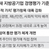 지방공기업 평가 실적보다 일자리·윤리경영 중시