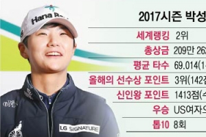 LPGA 신인왕도 ‘남달라’