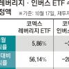 ‘박스피’ 벗어난 코스피…ETF 장기투자 빨간불