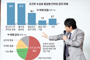 [장은석 기자의 호갱 탈출] ‘100% 환불’ ‘수강료 0원’ 꼼수에 속지 마세요