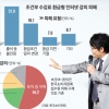 [장은석 기자의 호갱 탈출] ‘100% 환불’ ‘수강료 0원’ 꼼수에 속지 마세요