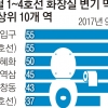 홍대입구역·교대역 화장실 물 내리기 겁나요