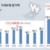 깡통주택 되더라도 집 포기하면 집값만큼만 빚 갚는다