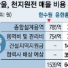 “4675억” “1조 육박”…원전 4기 백지화 매몰비용 논란