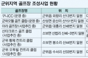 미니 전원도시 군위, 특급 골프도시 변신