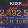 코스피 2492.50…나흘째 사상 최고치