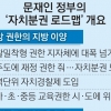 [자치분권 로드맵] 17개 시·도별 자치경찰제… 입법 등 4대 자치권 헌법화