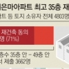은마아파트 재건축 49층→35층 낮춰 추진