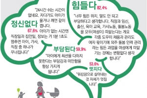 [단독] 퇴근하면 출근…집안일은 왜 엄마만