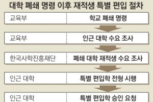 한중대·대구외대 내년 2월 문 닫는다