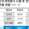 [단독] ‘연봉 8만 5000원 교수’… 그 뒤엔 대학의 꼼수