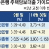 혼합형 주택담보대출 금리 年 5% 돌파