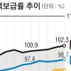 여전히 부족한 수도권 주택… ‘아파트 후분양제’ 괜찮을까