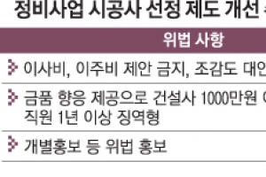 재건축 이사비 못 준다… 금품·향응 제공 땐 시공권 박탈