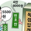 車 번호판 수수료 시·군별 최대 9배差 왜?