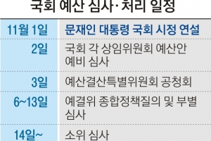 경찰·집배원 증원 등 일자리 19조 2000억…4차산업 핵심기술 개발 1조 5000억 투자