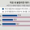 직장 내 갑질 “참을까” “따질까”…대기업보다 中企가 더 소극적
