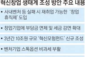 창업 3년간 재산세 전액 면제