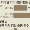 일탈과 상술에 얼룩진 핼러윈