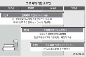 고교 정상화 시작됐지만… ‘강남 8학군 부활’ 그림자