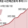 알바 뛰는 할머니 10% 늘었다는데…