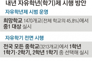 1년간 시험 걱정 끝…‘중1 자유학년제’ 내년 도입