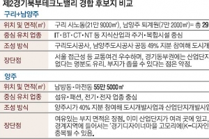 경기 ‘6번째 테크노밸리’ 유치 양자대결