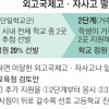 [단독] 특목고 낙방 학생 일반고 지원…현직교사 24% “3단계 응시를”