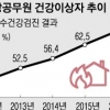 작년 450명 사상…11초마다 출동…68% 건강 이상…‘나는 대한민국 소방관입니다’