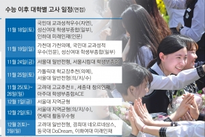 수능 쉬는 시간엔 ‘5분 요약노트’… 끝난 후엔 가채점 꼼꼼히