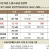 [최저임금 지원안] 월급 190만원 미만 대상…경비·청소업체 30인 넘어도 지급
