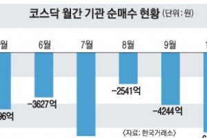 상승세 탄 코스닥 ‘산타 랠리’ 기대감