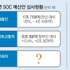 또 국회 SOC 예산 ‘뻥튀기’…금배지들의 ‘볼썽사나운 매직’