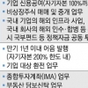 ‘실탄’ 8조 6000억… 한투 초대형IB 大戰 먼저 웃다