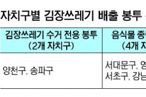 우리 동네 김장쓰레기 배출 방법 확인하세요