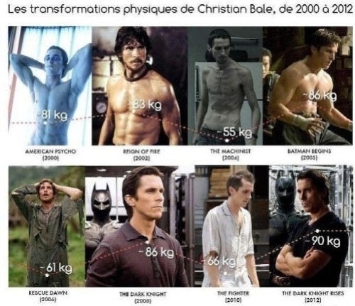 크리스찬 베일의 몸매 변천사