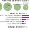 여전한 ‘외환위기 트라우마’… 국민 89% “비정규직 증가”