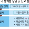 사업장 근로감독 ‘직장 성희롱’ 필수 조사