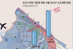 “30층 고층에도 비행 안전”… 김포공항 일대 스카이라인 바뀌나